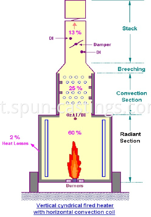 Structure of fired heater